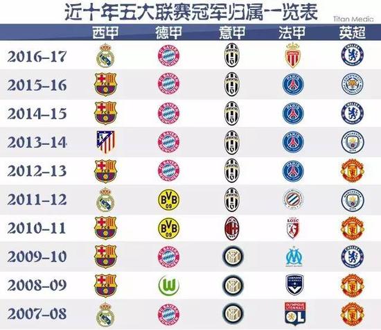 的环境中以